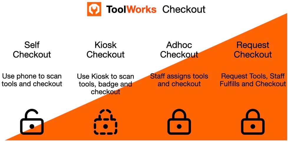 Toolworks Checkout Types